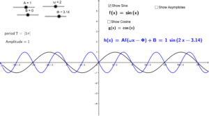 double sine wave  graph